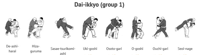 Kasteteknikkene til gult belte.